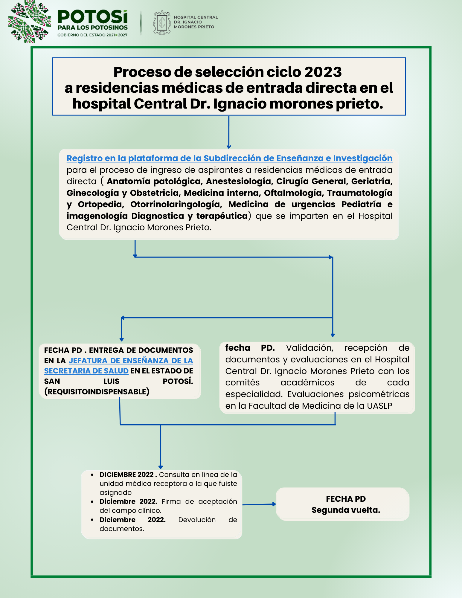 Proceso de Soleccion